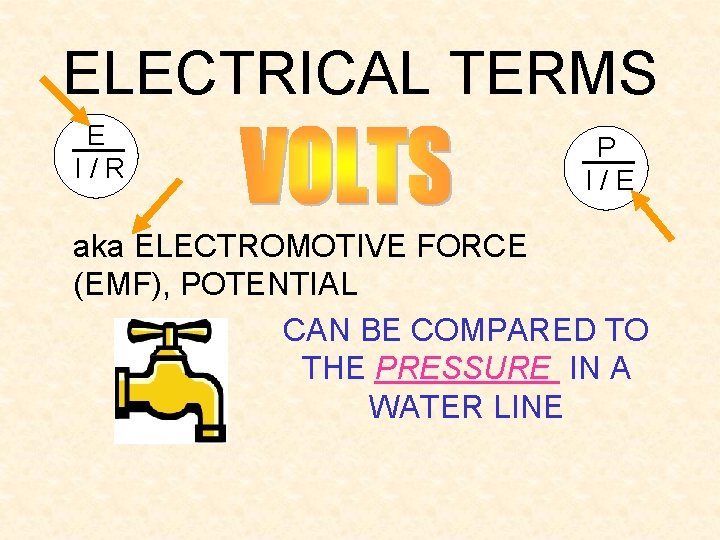 ELECTRICAL TERMS E I/R P I/E aka ELECTROMOTIVE FORCE (EMF), POTENTIAL CAN BE COMPARED