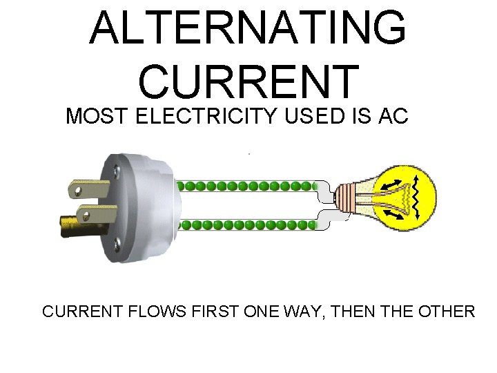 ALTERNATING CURRENT MOST ELECTRICITY USED IS AC CURRENT FLOWS FIRST ONE WAY, THEN THE