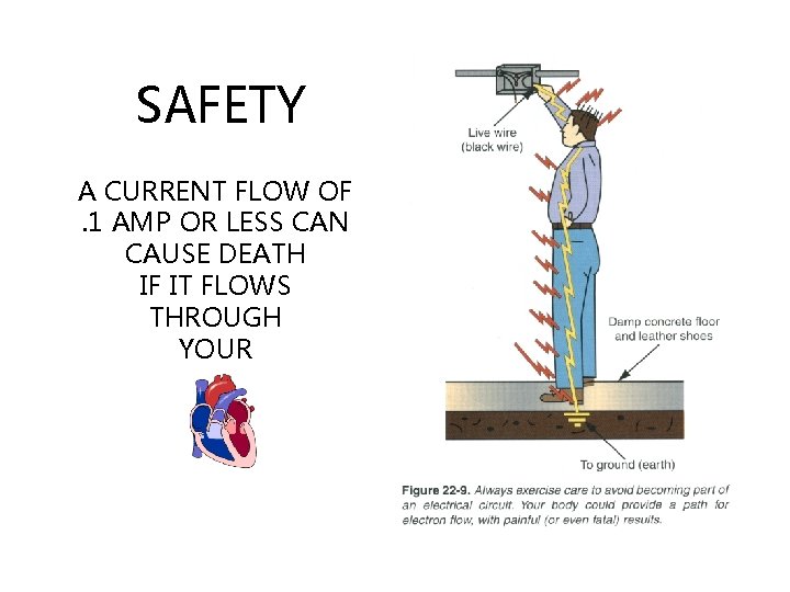 SAFETY A CURRENT FLOW OF. 1 AMP OR LESS CAN CAUSE DEATH IF IT