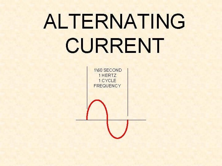 ALTERNATING CURRENT 160 SECOND 1 HERTZ 1 CYCLE FREQUENCY 