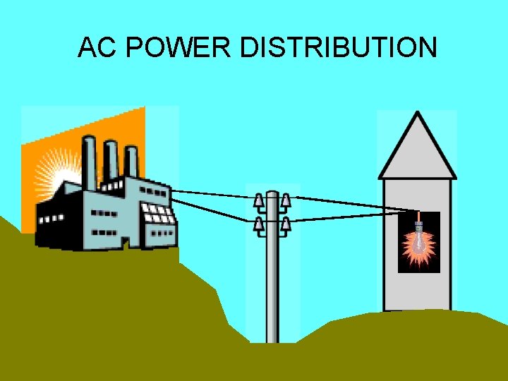 AC POWER DISTRIBUTION 