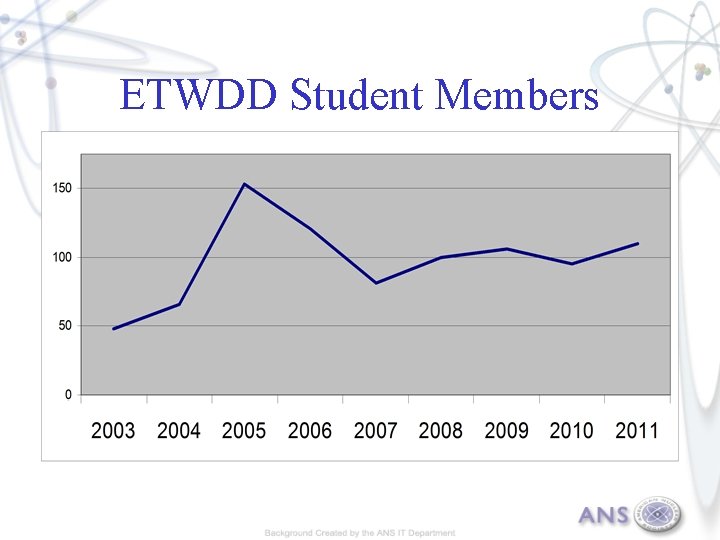 ETWDD Student Members 
