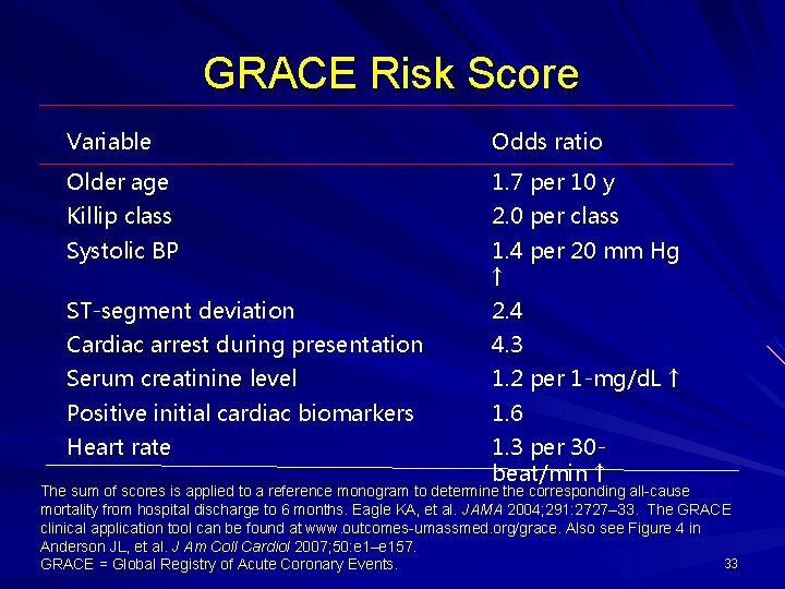 GRACE Risk Score Variable Odds ratio Older age 1. 7 per 10 y Killip GRACE Risk Score Variable Odds ratio Older age 1. 7 per 10 y Killip