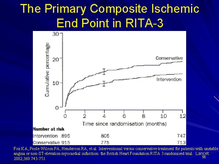 The Primary Composite Ischemic End Point in RITA-3 Fox KA, Poole-Wilson PA, Henderson RA,