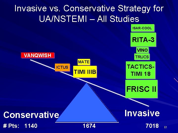 Invasive vs. Conservative Strategy for UA/NSTEMI – All Studies ISAR-COOL RITA-3 VINO VANQWISH TRUCS