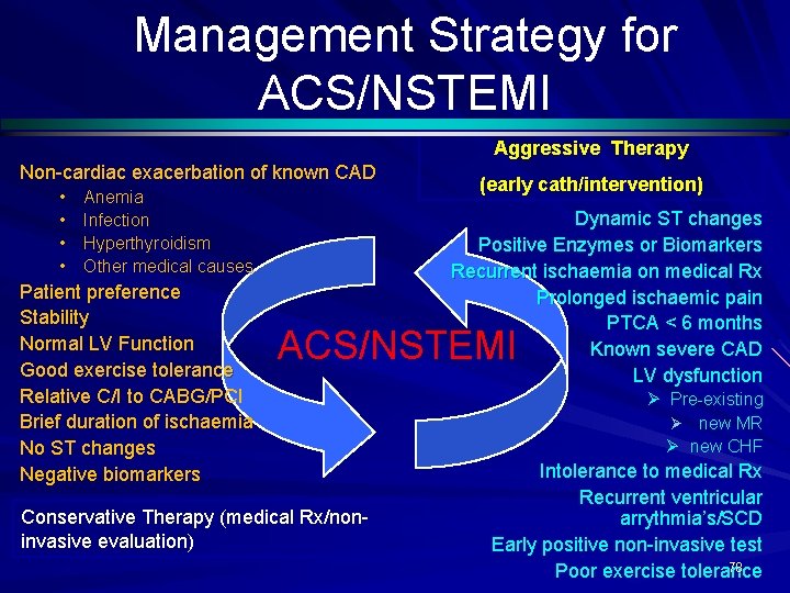 Management Strategy for ACS/NSTEMI Aggressive Therapy Non-cardiac exacerbation of known CAD • • Anemia