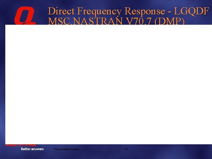 Direct Frequency Response - LGQDF MSC. NASTRAN V 70. 7 (DMP) Better answers Presentation