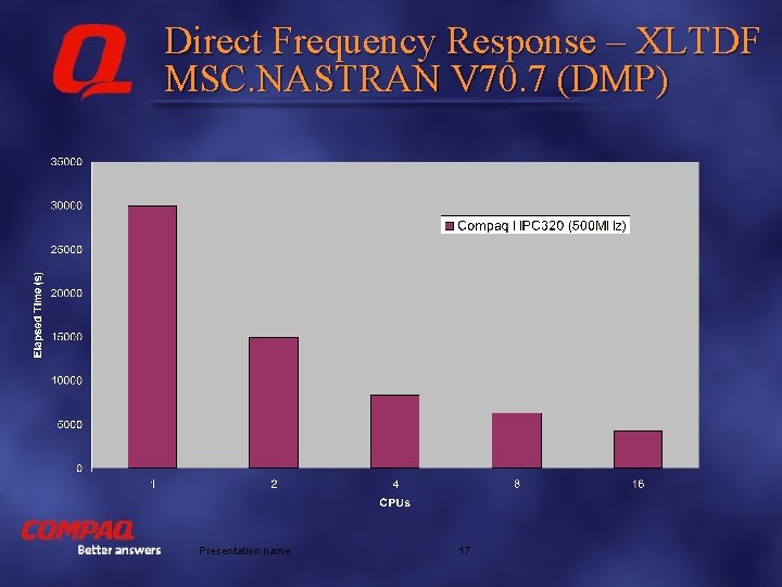 Direct Frequency Response – XLTDF MSC. NASTRAN V 70. 7 (DMP) Better answers Presentation