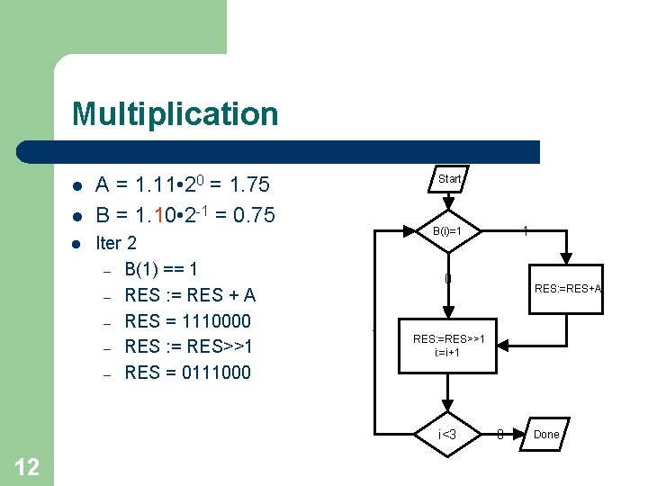 Multiplication l l l A = 1. 11 • 20 = 1. 75 B