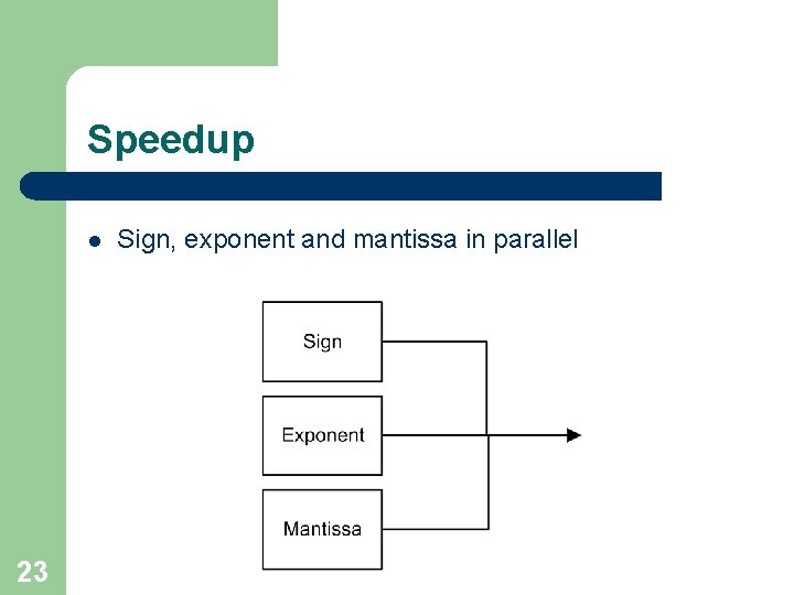 Speedup l 23 Sign, exponent and mantissa in parallel 