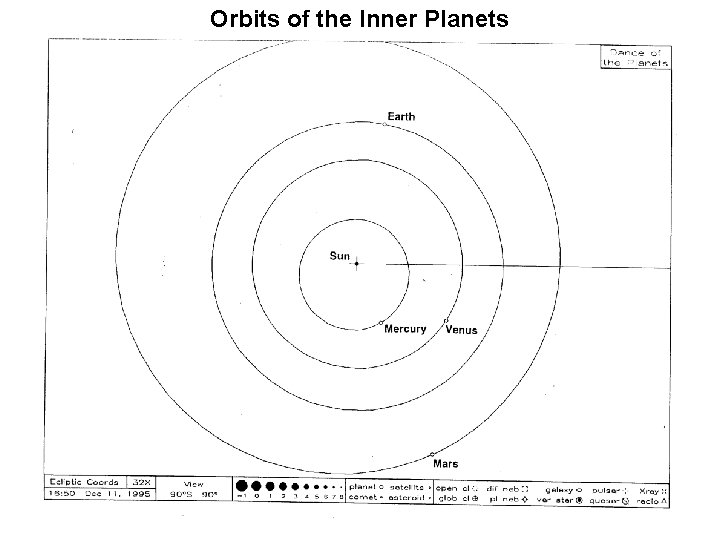 Orbits of the Inner Planets Orbits of the Inner Planets