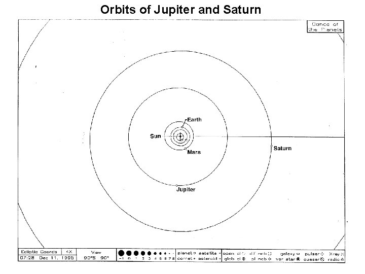 Orbits of Jupiter and Saturn Orbits of Jupiter and Saturn