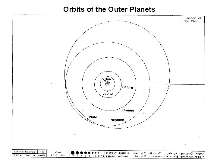 Orbits of the Outer Planets Orbits of the Outer Planets
