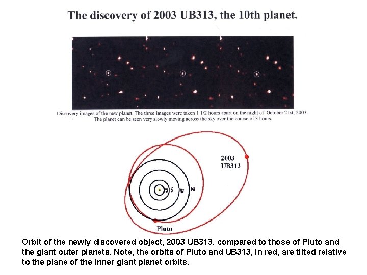 Orbit of the newly discovered object, 2003 UB 313, compared to those of Pluto Orbit of the newly discovered object, 2003 UB 313, compared to those of Pluto