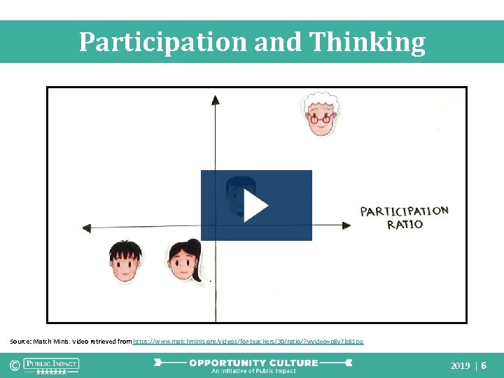 Participation and Thinking Source: Match Minis. Video retrieved from https: //www. matchminis. org/videos/for-teachers/30/ratio/? wvideo=p