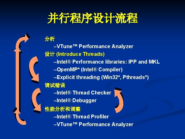 并行程序设计流程 分析 –VTune™ Performance Analyzer 设计 (Introduce Threads) –Intel® Performance libraries: IPP and MKL