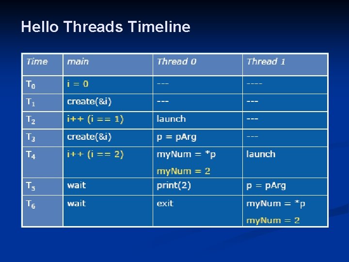 Hello Threads Timeline 