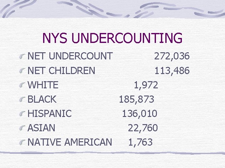 NYS UNDERCOUNTING NET UNDERCOUNT 272, 036 NET CHILDREN 113, 486 WHITE 1, 972 BLACK