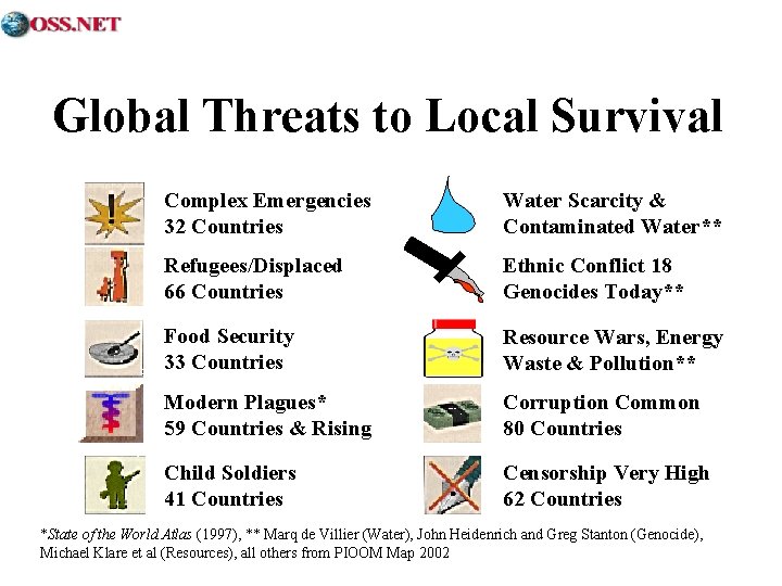 Global Threats to Local Survival Complex Emergencies 32 Countries Water Scarcity & Contaminated Water**