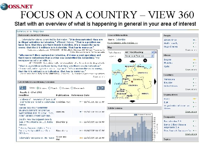 FOCUS ON A COUNTRY – VIEW 360 Start with an overview of what is