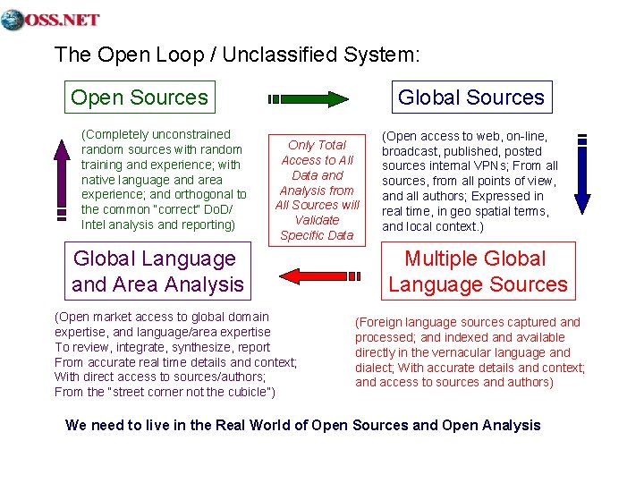The Open Loop / Unclassified System: Open Sources (Completely unconstrained random sources with random
