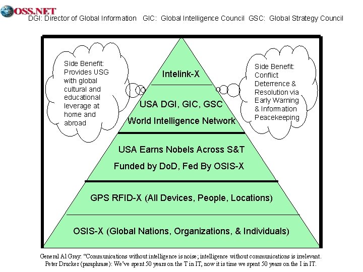 DGI: Director of Global Information GIC: Global Intelligence Council GSC: Global Strategy Council Side