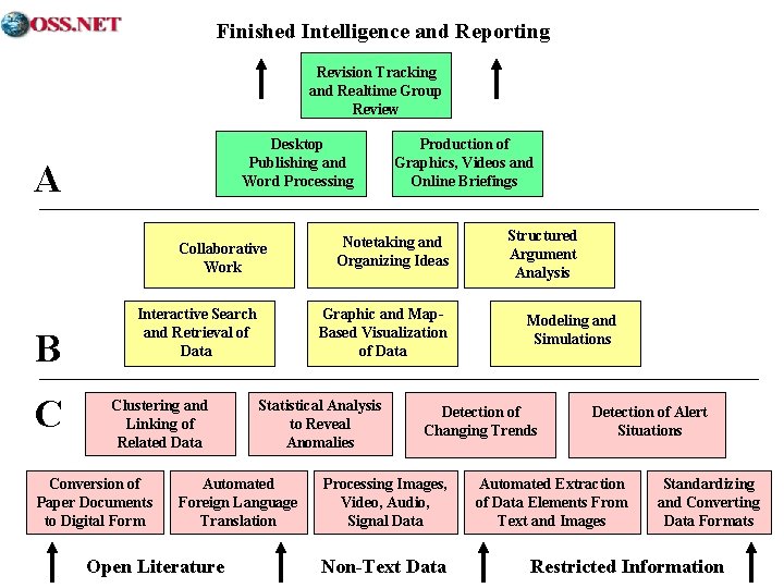 Finished Intelligence and Reporting Revision Tracking and Realtime Group Review Desktop Publishing and Word