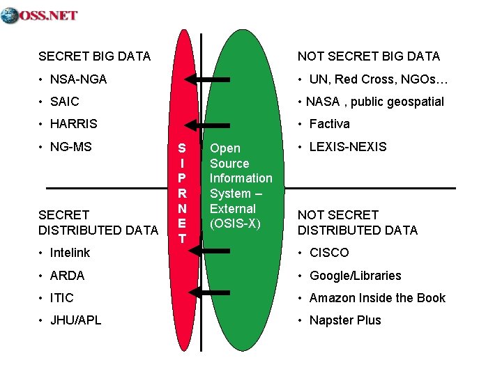 SECRET BIG DATA NOT SECRET BIG DATA • NSA-NGA • UN, Red Cross, NGOs…