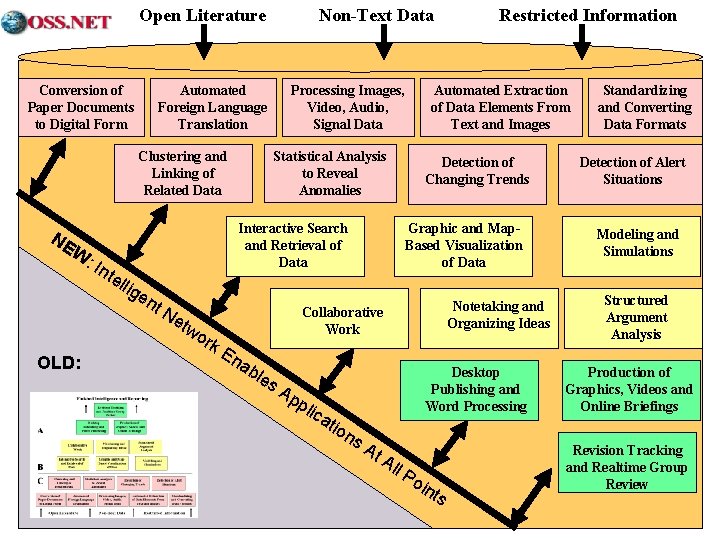 Open Literature Conversion of Paper Documents to Digital Form Automated Foreign Language Translation Clustering