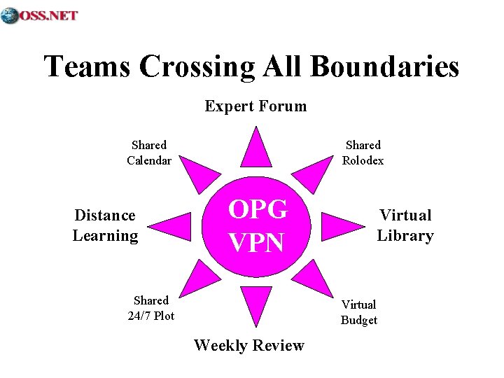 Teams Crossing All Boundaries Expert Forum Shared Calendar Distance Learning Shared Rolodex OPG VPN
