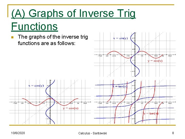 (A) Graphs of Inverse Trig Functions n The graphs of the inverse trig functions