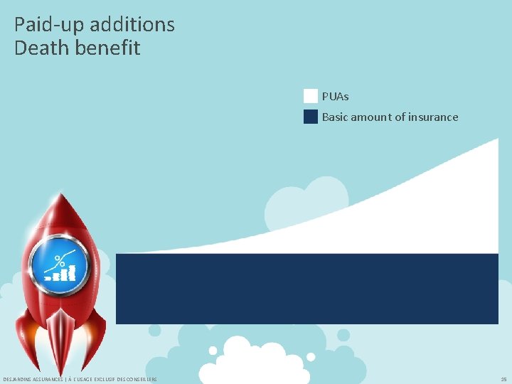 Paid-up additions Death benefit PUAs Basic amount of insurance DESJARDINS ASSURANCES | À L'USAGE