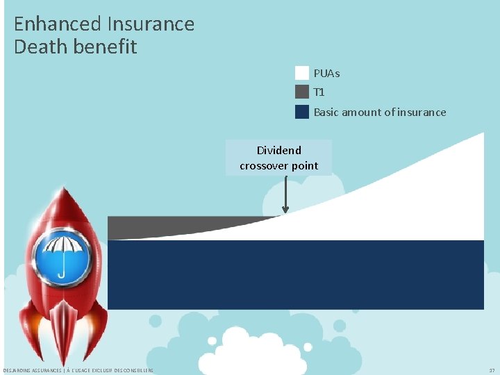 Enhanced Insurance Death benefit PUAs T 1 Basic amount of insurance Dividend crossover point