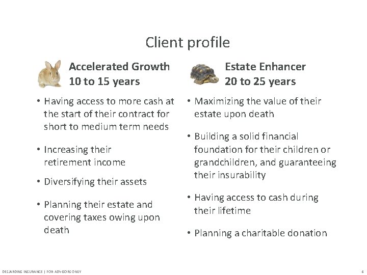 Client profile Accelerated Growth 10 to 15 years • Having access to more cash