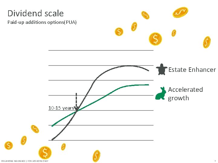 Dividend scale Paid-up additions options(PUA) Estate Enhancer Accelerated growth 10 -15 years DESJARDINS INSURANCE