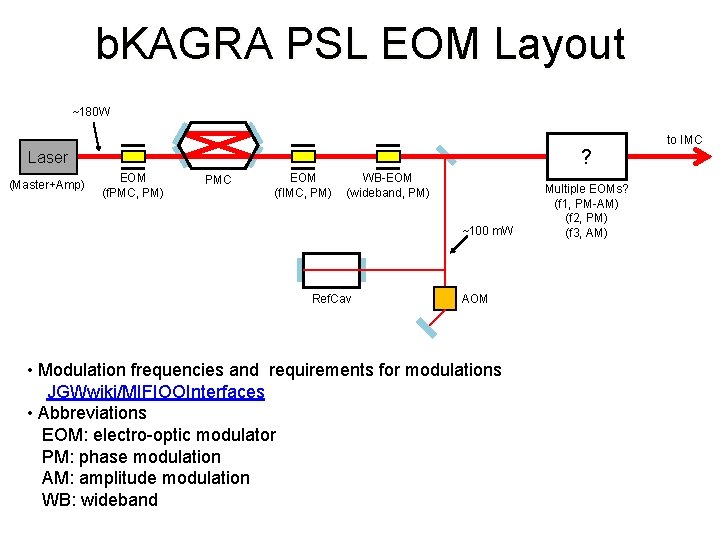 b. KAGRA PSL EOM Layout ~180 W ? Laser (Master+Amp) EOM (f. PMC, PM)
