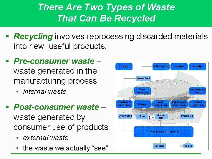There Are Two Types of Waste That Can Be Recycled § Recycling involves reprocessing