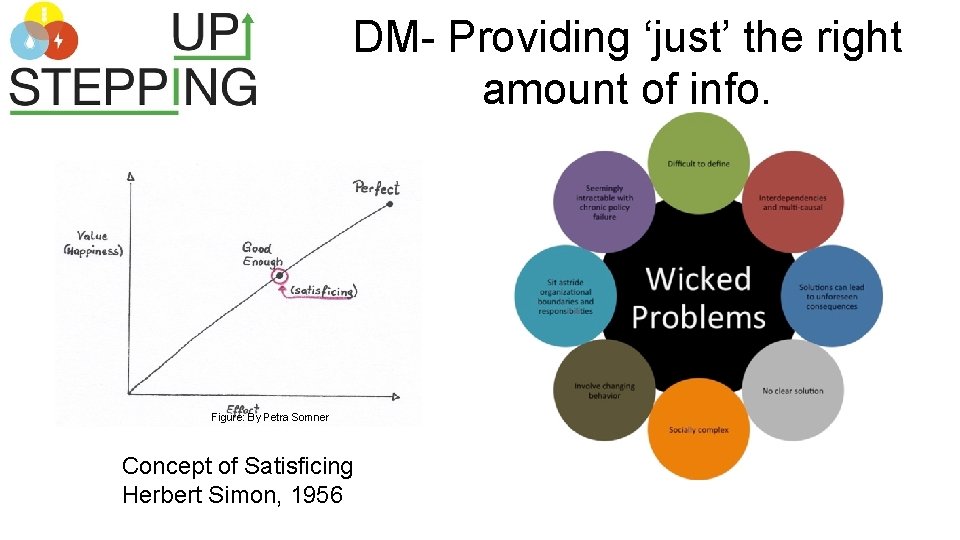 DM- Providing ‘just’ the right amount of info. Figure: By Petra Somner Concept of