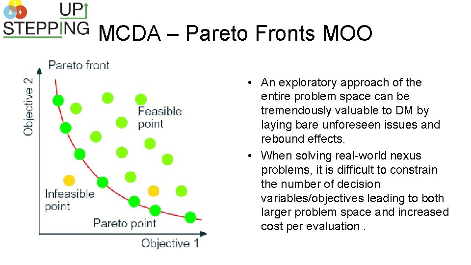 MCDA – Pareto Fronts MOO • An exploratory approach of the entire problem space