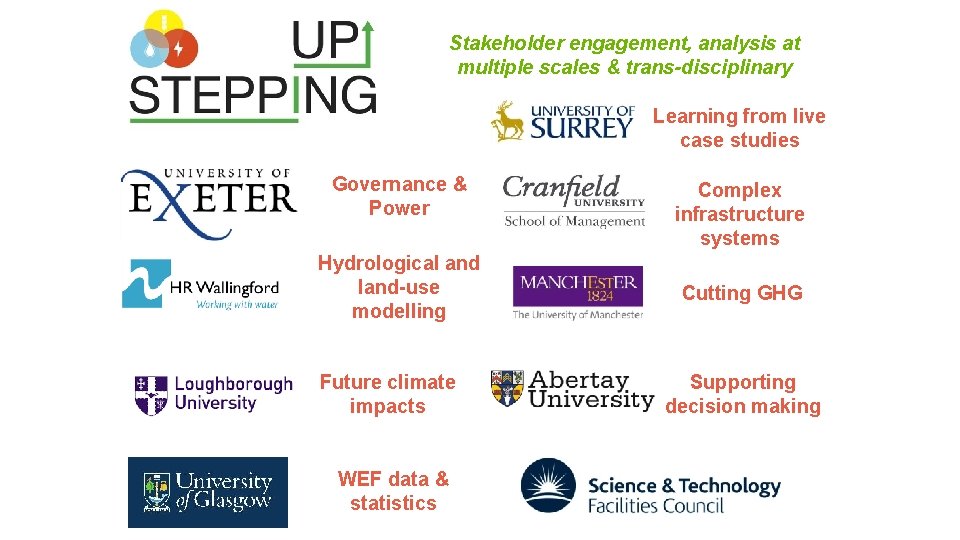 Stakeholder engagement, analysis at multiple scales & trans-disciplinary Learning from live case studies Governance