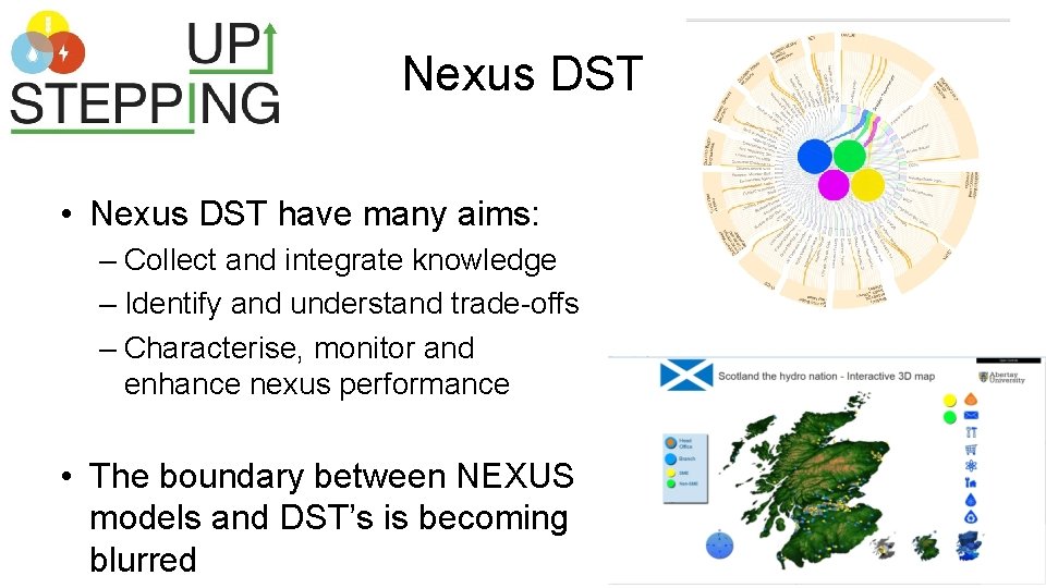 Nexus DST • Nexus DST have many aims: – Collect and integrate knowledge –