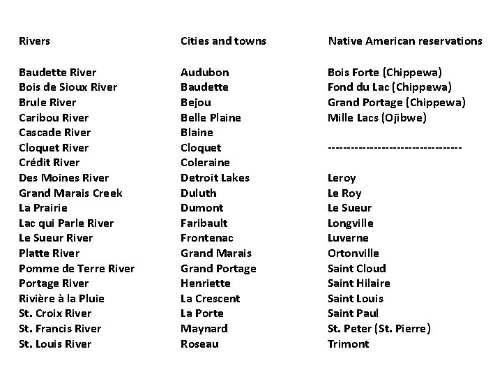 Rivers Baudette River Bois de Sioux River Brule River Caribou River Cascade River Cloquet Rivers Baudette River Bois de Sioux River Brule River Caribou River Cascade River Cloquet