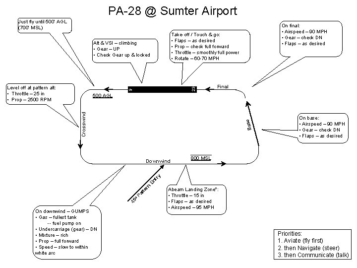 PA-28 @ Sumter Airport Just fly until 500’ AGL (700’ MSL) Take-off / Touch