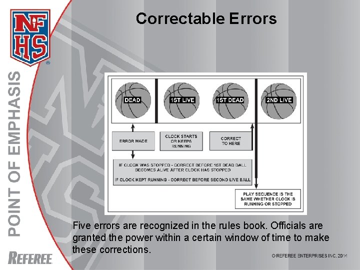 Correctable Errors Five errors are recognized in the rules book. Officials are granted the