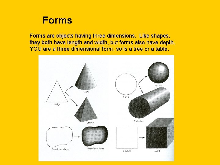 Forms are objects having three dimensions. Like shapes, they both have length and width,