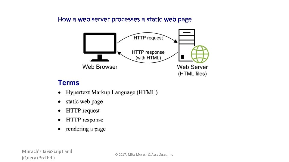 How a web server processes a static web page Murach's Java. Script and j.
