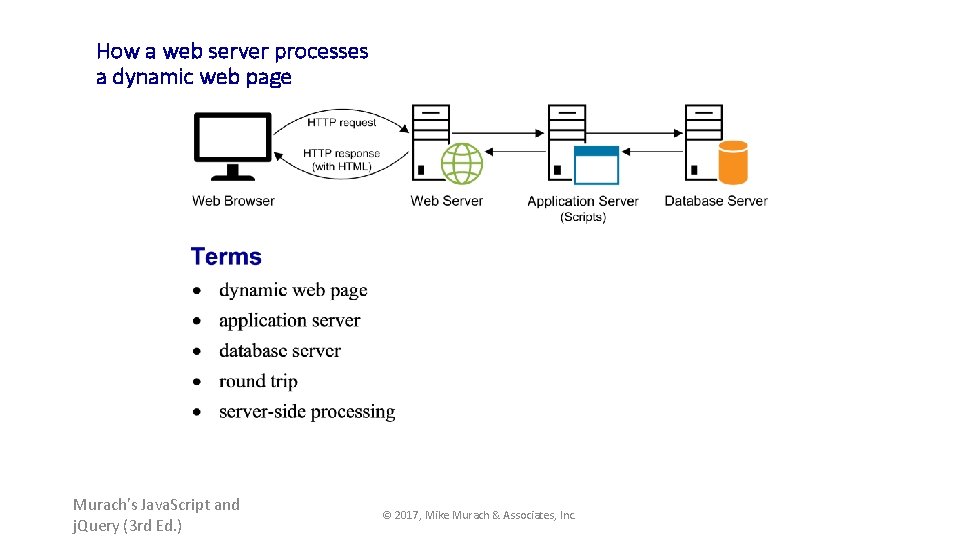 How a web server processes a dynamic web page Murach's Java. Script and j.