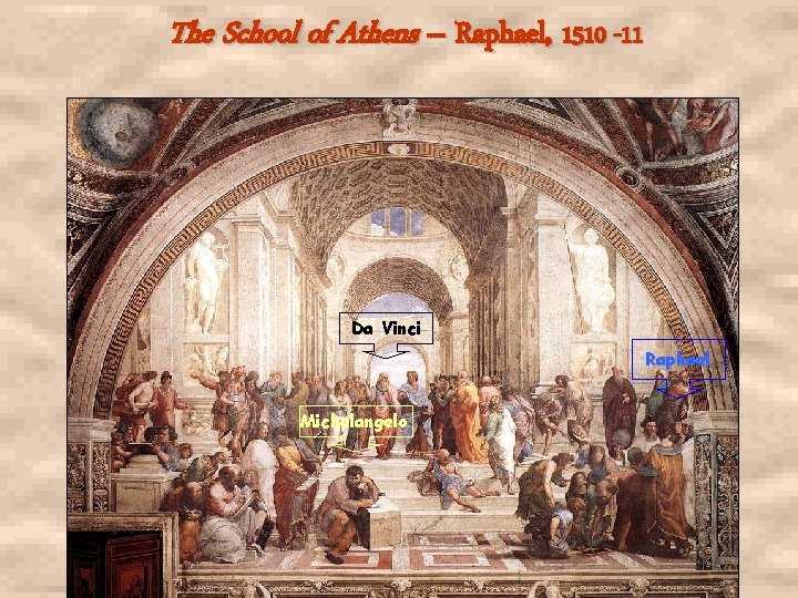 The School of Athens – Raphael, 1510 -11 Da Vinci Raphael Michelangelo 