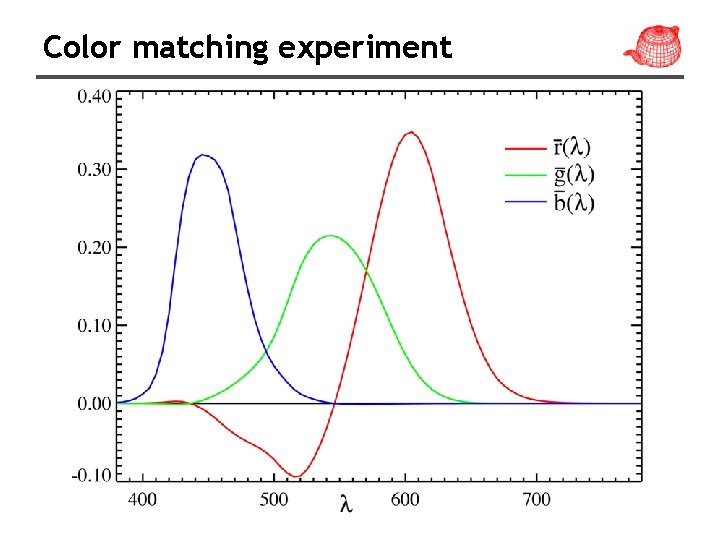 Color matching experiment Color matching experiment