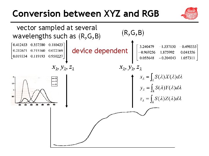 Conversion between XYZ and RGB vector sampled at several wavelengths such as (R, G, Conversion between XYZ and RGB vector sampled at several wavelengths such as (R, G,